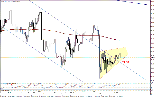 التحليل اليومي للعملات - الرسم البياني لزوج الين مقابل الدولار التحليل اليومي للعملات - الرسم البياني لزوج الين مقابل الدولار
